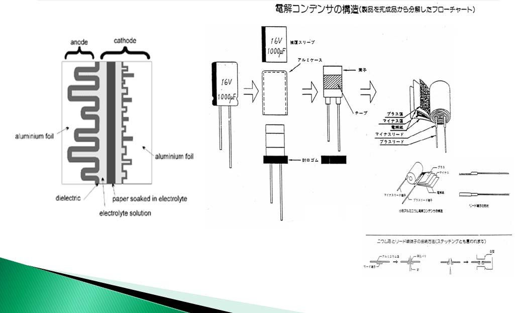 有機(jī)金屬鋁電解電容器的未來(lái)前景